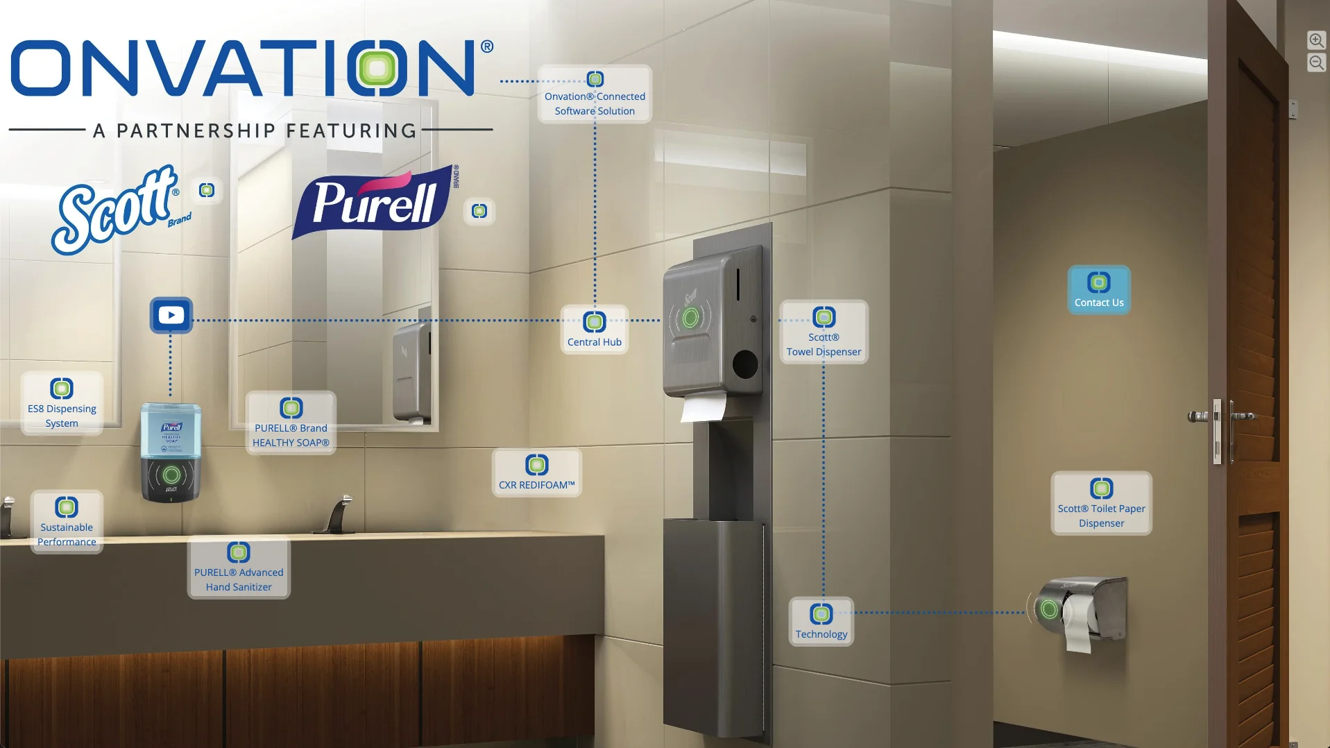 Onvation Touchscreen Interactive